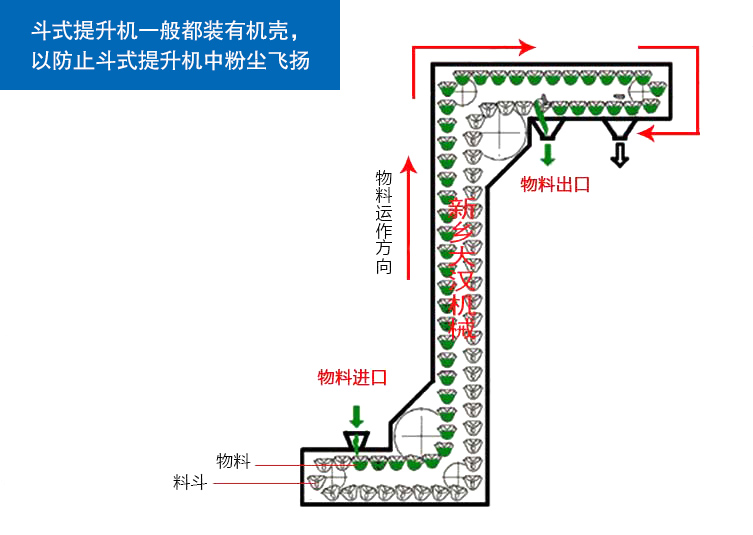 蚌埠Z型提升機(jī)
